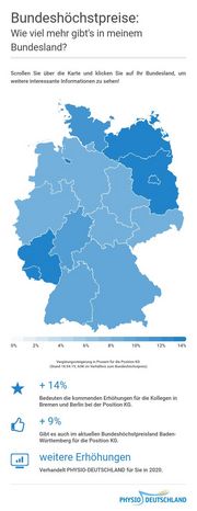 Bundeshochstpreise