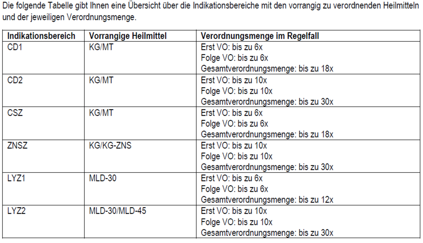 Grafik HMK Zahnaerzte